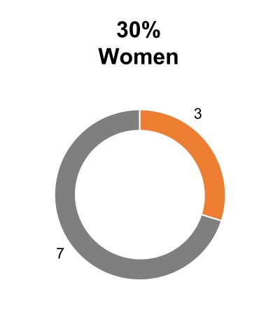 chart-2c543c9fccbc4fbaa8fa.jpg